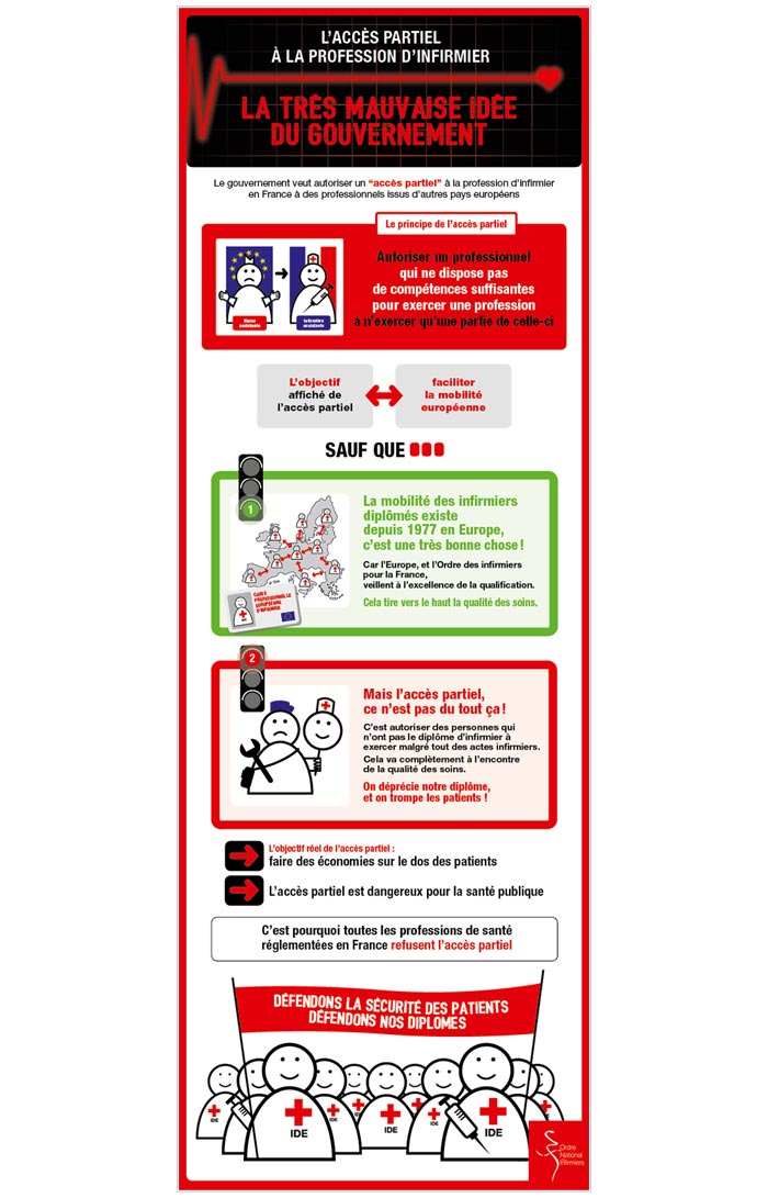 infographie web pour mobilisation infirmiers