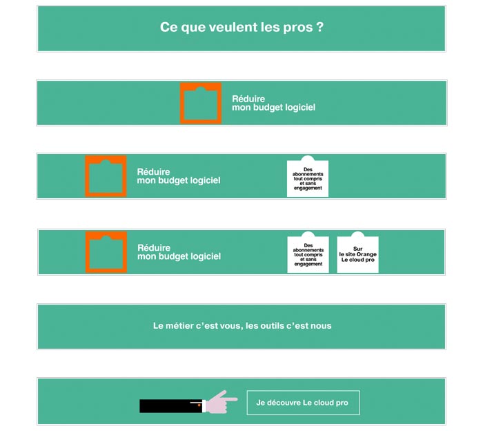 campagne display sur le cloud pour les professionnels